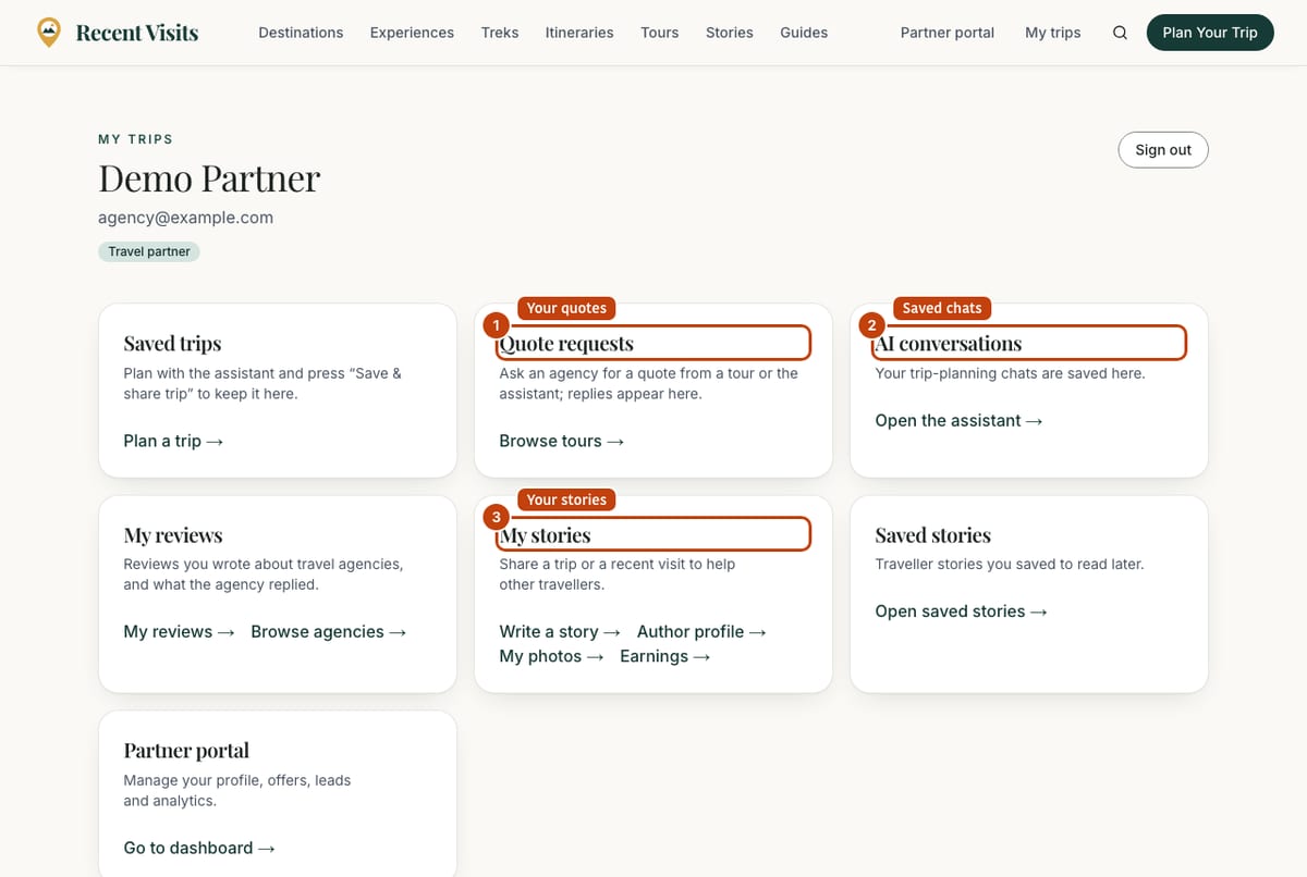 The account page with cards for saved trips, quote requests, AI conversations, reviews and stories. The email address is blurred.