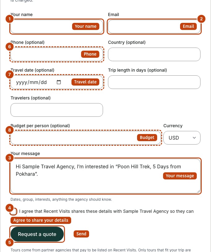 The quote request form. Solid boxes mark the required fields: name, email, message and the consent box, then the Request a quote button. Dashed boxes mark optional fields.
